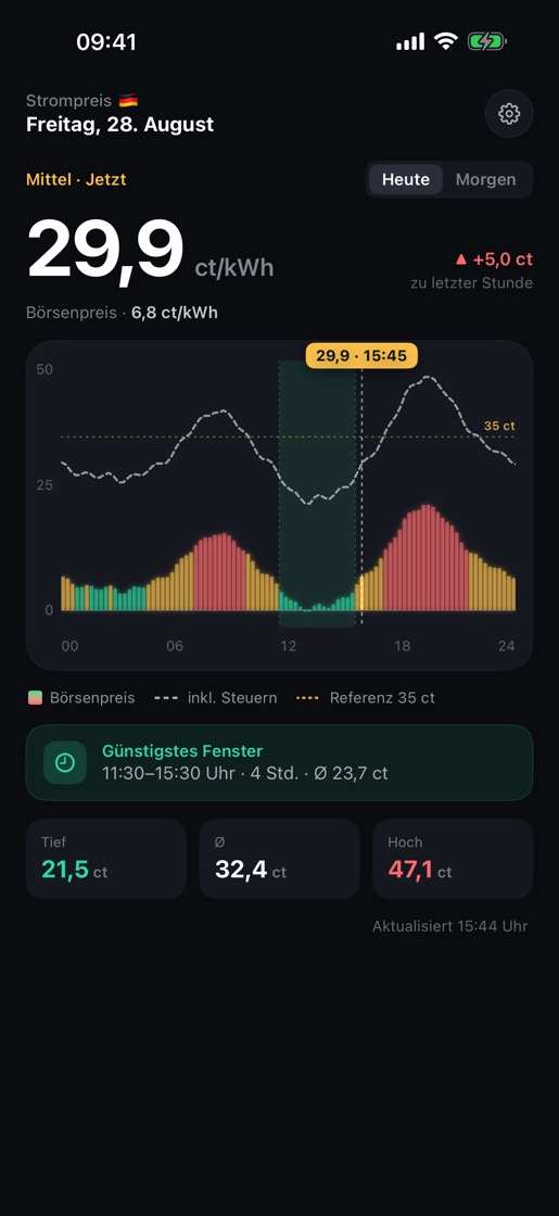 Nanda zeigt den heutigen Preisverlauf als farbcodiertes Balkendiagramm.