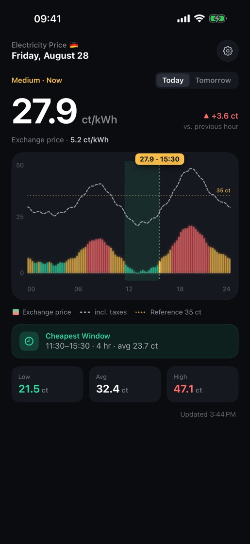 Nanda showing today's prices as a colour-coded bar chart.